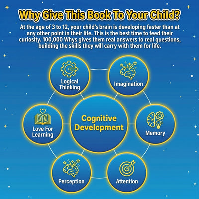 The 100,000 Whys Encyclopedia For Children