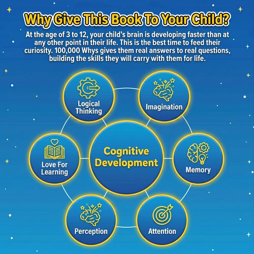 The 100,000 Whys Encyclopedia For Children